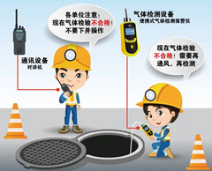 南昌有限空间操作说明